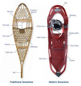 snowshoe_diagram